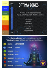 The OPTIMA Zones of Human Behavior & Peak Performance System